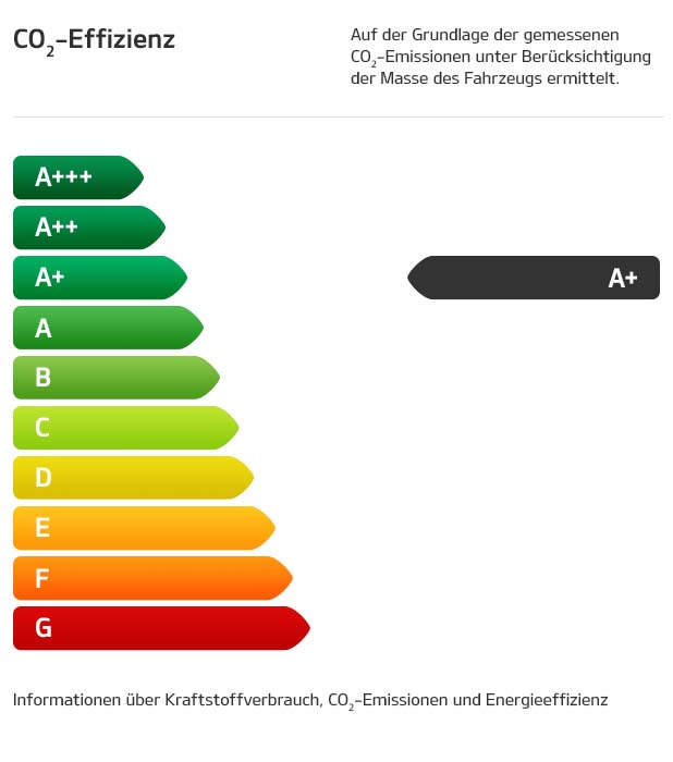 emmission